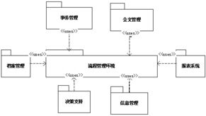 軟件復用技術(shù)在產(chǎn)品開發(fā)中的實踐與效益